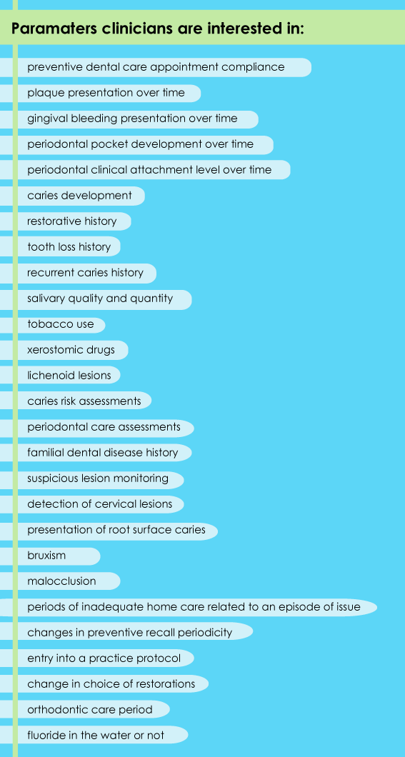 paramaters-of-interest-to-clinicians